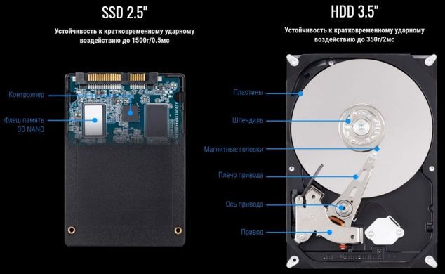 Накопичувач SSD 480GB Gigabyte 2.5" SATAIII TLC (GP-GSTFS31480GNTD) [619935]