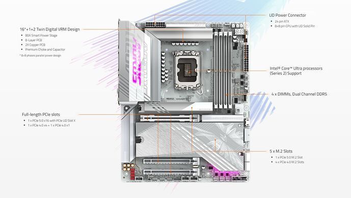 Материнська плата Gigabyte Z890 Aorus Elite X Ice Socket 1851 (Z890 A ELITE X ICE) [607796]