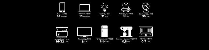 Зарядна станція EcoFlow Delta 2, 1024Wh, 1800W, LiFePO4 (ZMR330-EU)_EU (ZMR330-EU_EU) [610621]