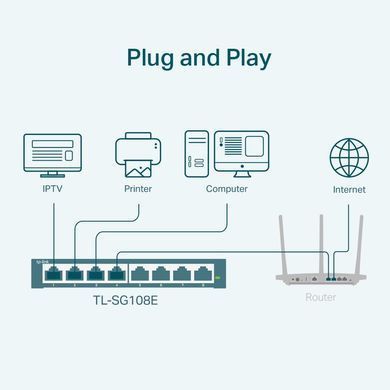 Комутатор керований, мережеве обладнання, TP-LINK (TL-SG108E) [501999]