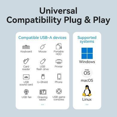 Хаб USB 3.0 -> 4xUSB-A 3.0, 5Gbps, Black Vention (CHLBB-SCB) [404598]