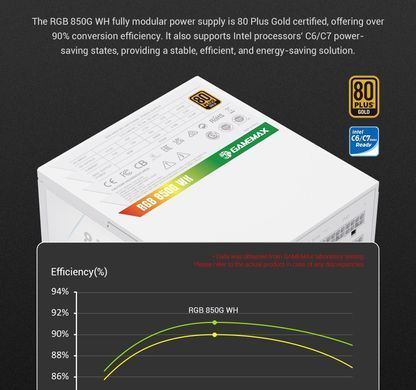 Блок живлення GAMEMAX (RGB 850G WH) [304238]