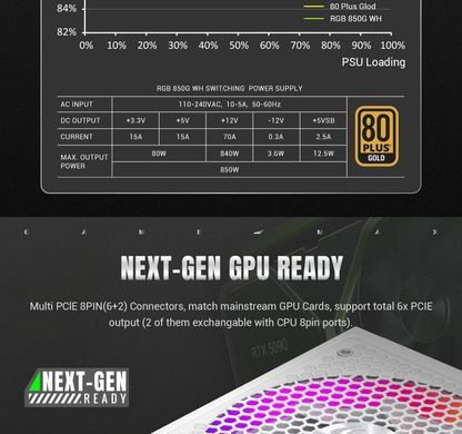 Блок живлення GAMEMAX (RGB 850G WH) [304238]