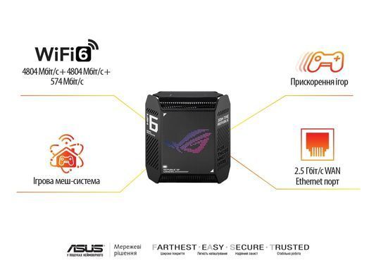 Система WiFi-Mesh ASUS ROG Rapture GT6 AX10000, 3xGE LAN, 1x2.5GE WAN, 1xUSB 3.2, 2мод, чорний (90IG07F0-MU9A20) [104585]