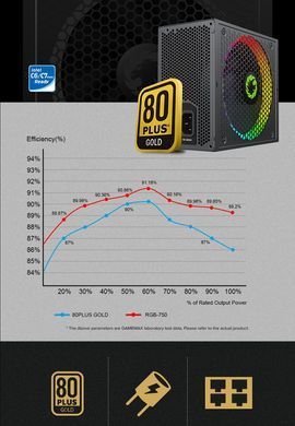 Блок живлення GAMEMAX (RGB-750 PRO) [303187]