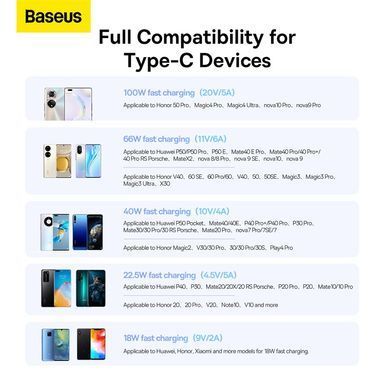 Кабель Baseus Superior Series Fast Charging Data Cable USB to Type-C 100W 2m Moon White (P10320102214-03) [802230]