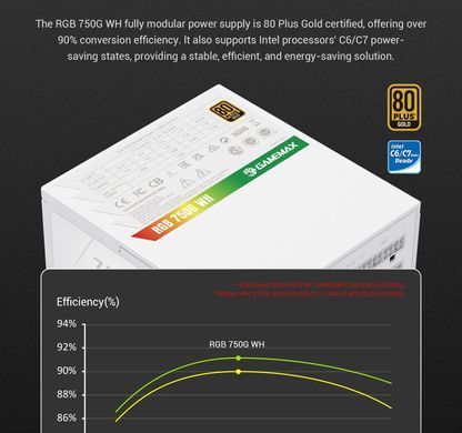 Блок живлення GAMEMAX (RGB 750G WH) [304240]