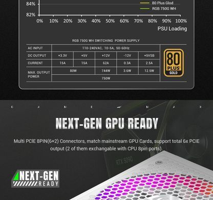 Блок живлення GAMEMAX (RGB 750G WH) [304240]