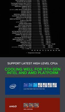 Кулер для процесора GAMEMAX (Sigma 540 ARGB WH) [303498]