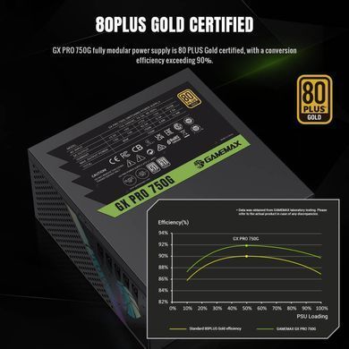 Блок живлення GAMEMAX (GX PRO 750G) [304374]