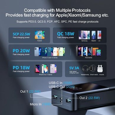 Універсальна мобільна батарея Joyroom 20000mAh 22.5W Black (JR-QP192) [617553]