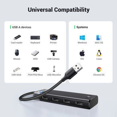 Хаб USB 3.0 -> 4хUSB-A 3.2 Gen1 10Gbps Black CM653 Ugreen (15548) [404074]