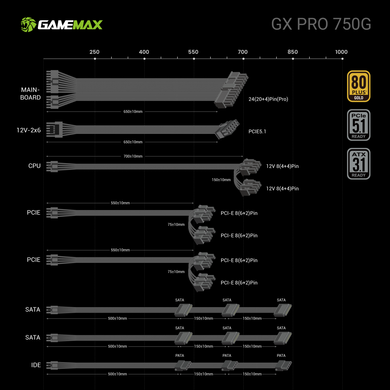Блок живлення GAMEMAX (GX PRO 750G) [304374]