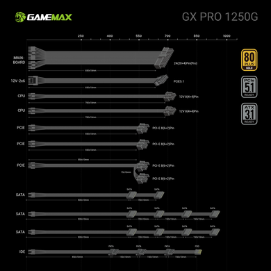 Блок живлення GAMEMAX (GX PRO 1250G) [304241]