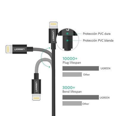 Кабель Ugreen USB - Lightning (M/M), 2 м, Black (80823) [604021]