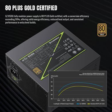Блок живлення GAMEMAX (GZ 850G BK) [305476]