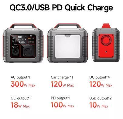 Портативна зарядна станція HOCO DB28 300W Iron Gray+Red (6931474781987) [800017]