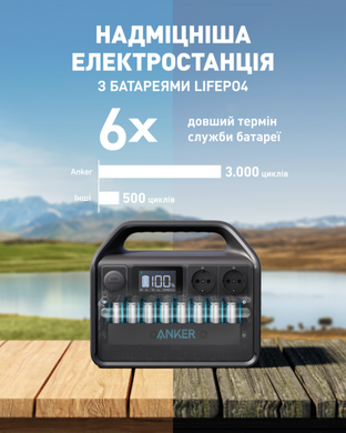 Портативна зарядна станція Anker 535 Powerhouse