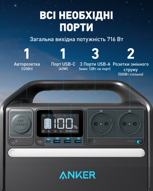 Портативна зарядна станція Anker 535 Powerhouse