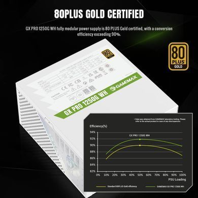 Блок живлення GAMEMAX (GX PRO 1250G WH) [304242]