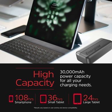 УМБ Energizer 30000mAh 15W USB-А, 2хUSB-C Black (UE30050CC) [404348]