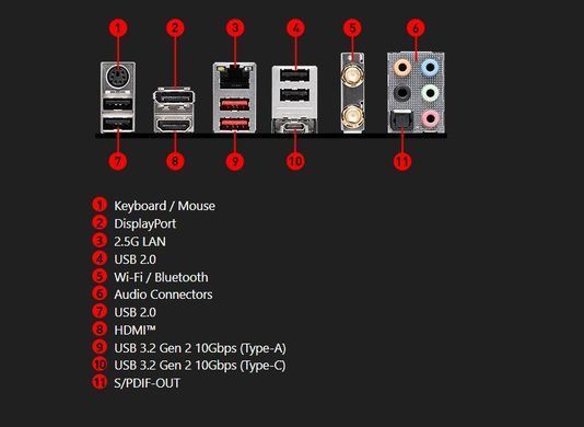 Материнська плата MSI Socket 1700 (B760 GAMING PLUS WIFI DDR4) [607822]