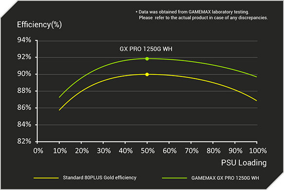 Блок живлення GAMEMAX (GX PRO 1250G WH) [304242]