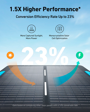 Сонячна панель Anker Solix PS100 Solar Panel - 100W / 24.5V(4.1A) / XT60 / DC7909 (A24340A1) [201039]