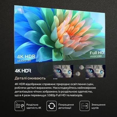 LED-телевізор Haier (H65K801UG) [200460]