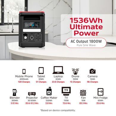 Зарядна станція Energizer 1800Вт (1536Вт/г) AC, LiFePo4,MPPT,UPS, USB-C PD 100Вт (PPS1500W2F) [404332]