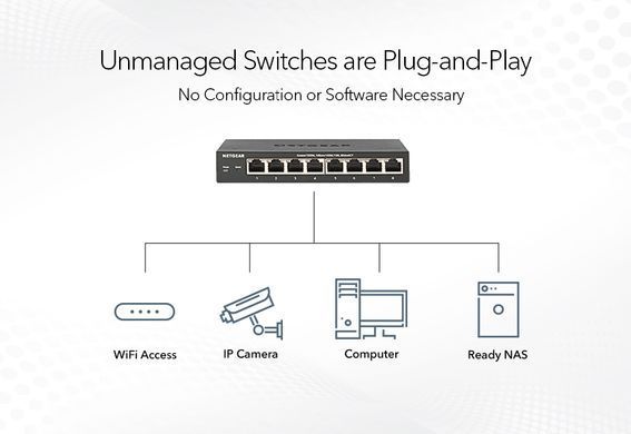Комутатор NETGEAR GS108PP 8xGE PoE, 123Вт, Некерований (GS108PP-100EUS) [104946]