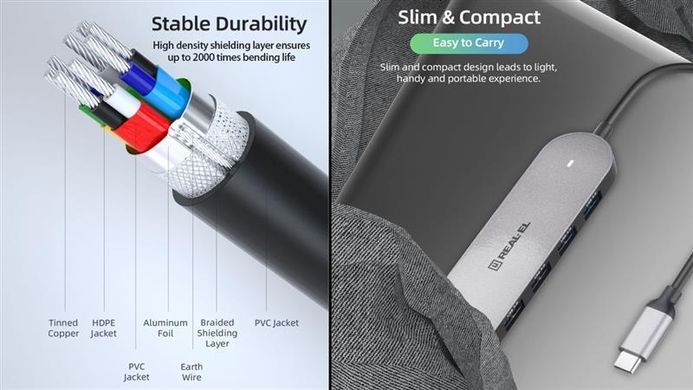 USB-хаб REAL-EL CQ-415 USB Type-C 4-в-1 (EL123110001) [605110]