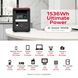 Зарядна станція Energizer 1800Вт (1536Вт/г) AC, LiFePo4,MPPT,UPS, USB-C PD 100Вт (PPS1500W2F) [404332], фото 2