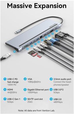 USB-хаб Vention Multi-function USB-C to HDMI/VGA/USB-C Gen 1/USB 3.0x2/USB 2.0/RJ45/SD/TF/TRRS 3.5mm/PD Docking Station 0.25m (THTHC) [802743]