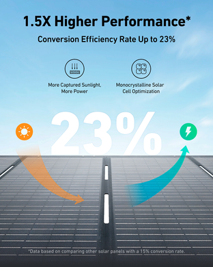 Сонячна панель Anker Solix PS200 Solar Panel - 200W / 48V(4.17A) / MC4 / XT60 (A24360A1) [201040]