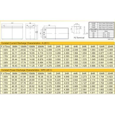 Акумуляторна батарея Ritar 12V 9AH AGM (RT1290) [618153]