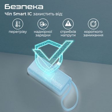 Універсальна мобільна батарея Promate Nanopack-5 5000mAh 20W Blue (nanopack-5.navy) [603490]