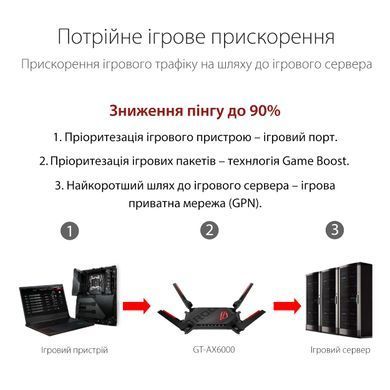 Маршрутизатор ASUS GT-AX6000 AX6000, 4xGE LAN, 1x2.5GE LAN, 1x2.5GE WAN, 1xUSB 3.1, 1xUSB 2.0, MESH (90IG0780-MO3B00) [14486]
