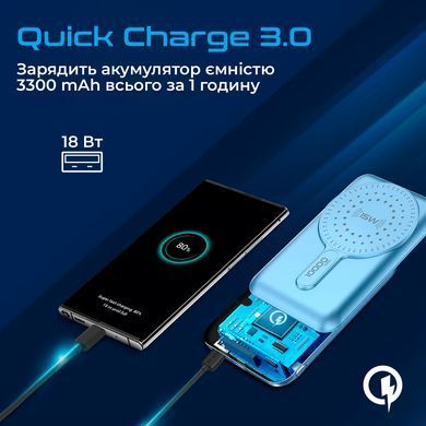Універсальна мобільна батарея Promate PowerMag-10Pro 10000mAh 20W Blue (powermag-10pro.blue) [603491]