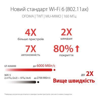 Маршрутизатор ASUS GT-AX6000 AX6000, 4xGE LAN, 1x2.5GE LAN, 1x2.5GE WAN, 1xUSB 3.1, 1xUSB 2.0, MESH (90IG0780-MO3B00) [14486]