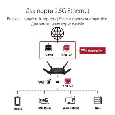 Маршрутизатор ASUS GT-AX6000 AX6000, 4xGE LAN, 1x2.5GE LAN, 1x2.5GE WAN, 1xUSB 3.1, 1xUSB 2.0, MESH (90IG0780-MO3B00) [14486]