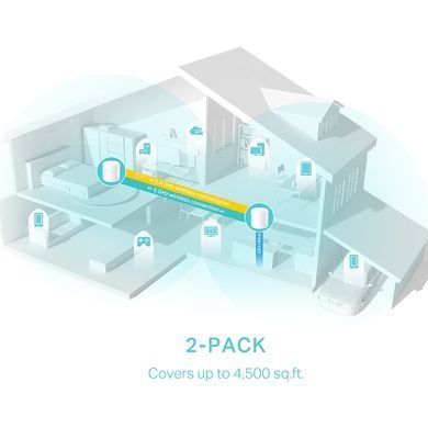 Система WiFi-Mesh TP-LINK Deco X50 AX3000, 3xGE LANWAN, 2мод (DECO-X50-2-PACK) [104435]