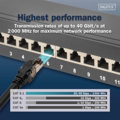 Патч-корд DIGITUS CAT 8.1 S-FTP, 0.5м, AWG 24/7, LSZH, чорний (DK-1843-005) [114132]