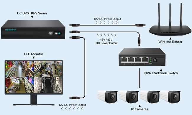 ДБЖ Marsriva DC UPS KP9 240VAC 11xDC+PoE24V1A+USB,2x48V2.A,1x912V3A,7x12V5A,1x5V2A 100W 24000mAh (KP9_MARSRIVA) [402260]