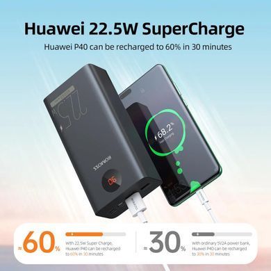 Універсальна мобільна батарея Romoss PEA40PF 40000mAh Black (PEA40-152-2133H) [603441]