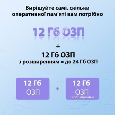 Смартфон Oscal Tiger 12 12/256GB Dual Sim Flowing Purple (Tiger 12 12/256GB Purple) [600006]