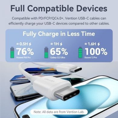 Кабель Vention USB Type-C - USB Type-C (M/M), 1 м, Blue (TRCSF) [605046]