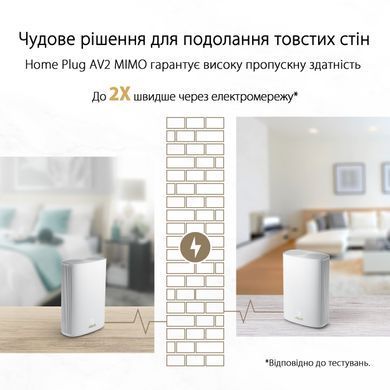 Система WiFi-Mesh ASUS ZenWiFi Hybrid XP4 AX1800, 2xGE LAN, 1xGE WAN, 1xUSB 3.2, 1мод, Powerline AV1300 (90IG05T0-BM9100) [14487]