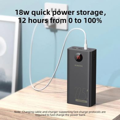 Універсальна мобільна батарея Romoss PEA40PF 40000mAh Black (PEA40-152-2133H) [603441]