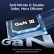 Мережевий зарядний пристрій Vention GaN III PD 65W QC3.0 5A White (FERW0-EU) [603274], фото 3